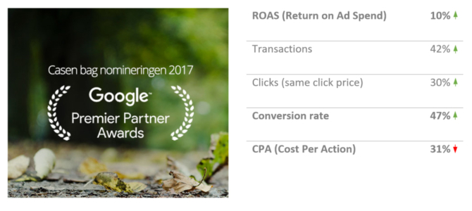 w2m roas results