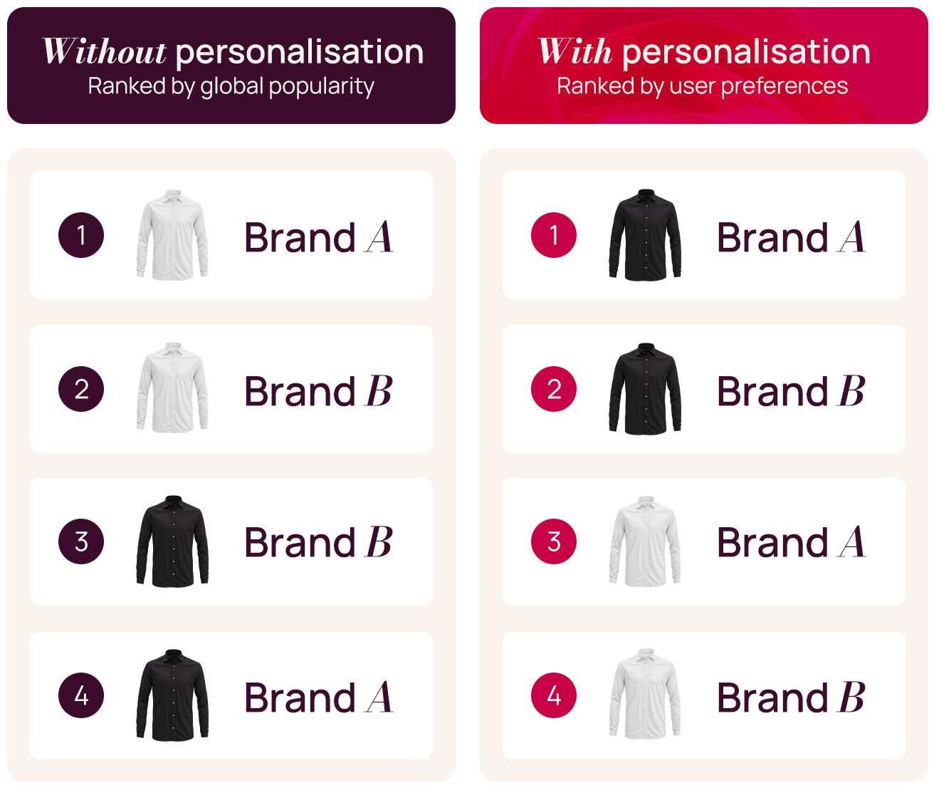 Site search personalisation example raptor 2x