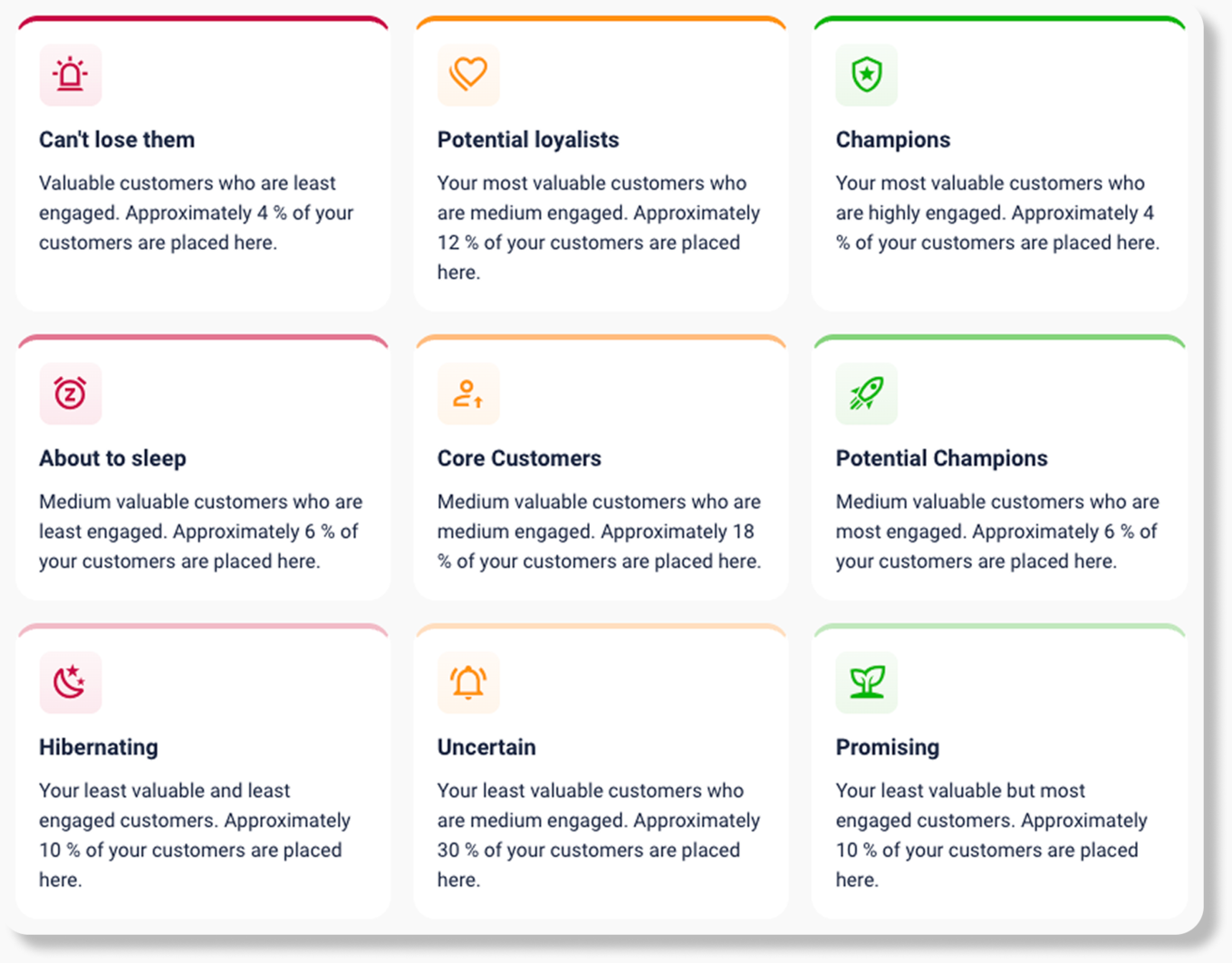 August 2026 ai suggested audience templates 2