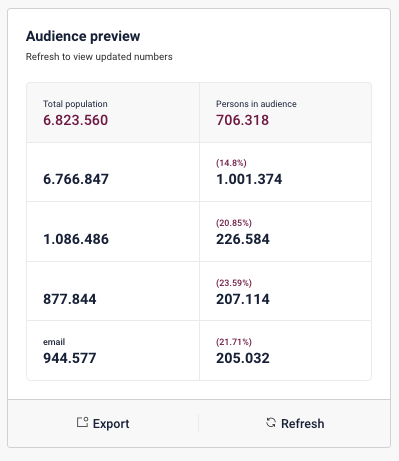 Upgrade of the cdp audience builder