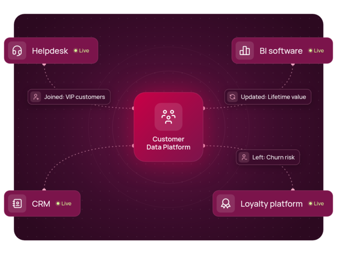raptor_cdp_one-customer-view