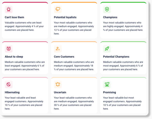 Get started with AI-suggested audience templates