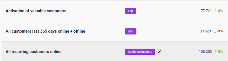 Build audiences directly from the CLV Matrix