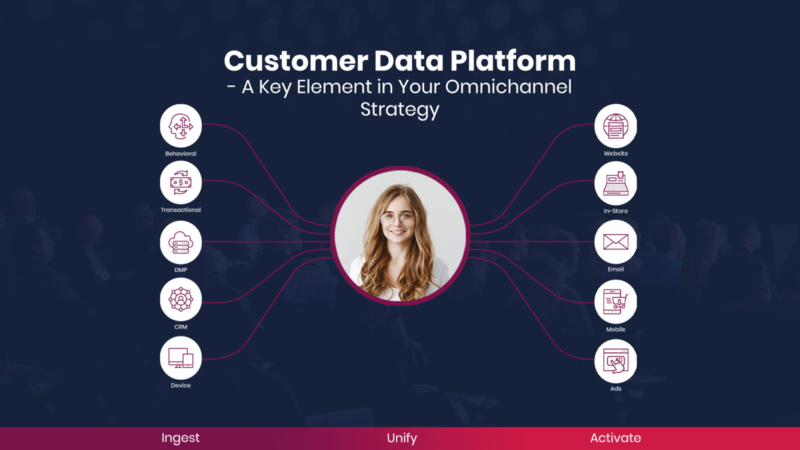 Customer Data Platform – A key element in your omnichannel strategy
