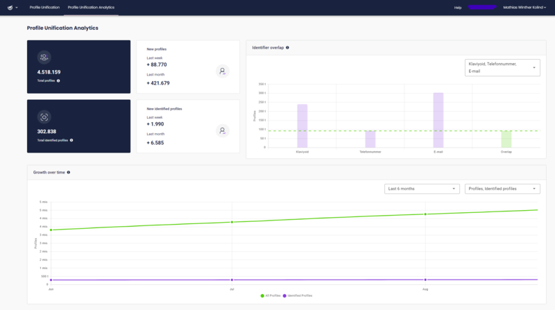 Profile Unification Analytics