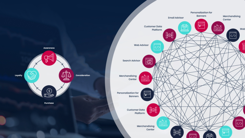 4 steps to personalize customers’ omnichannel experience