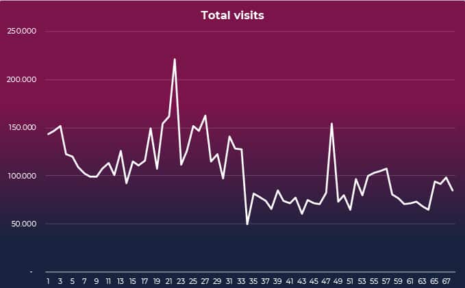 Total visits cookie policy