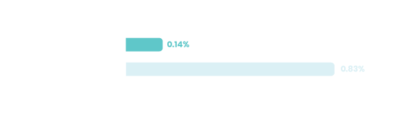 single channel vs omnichannel<br />
